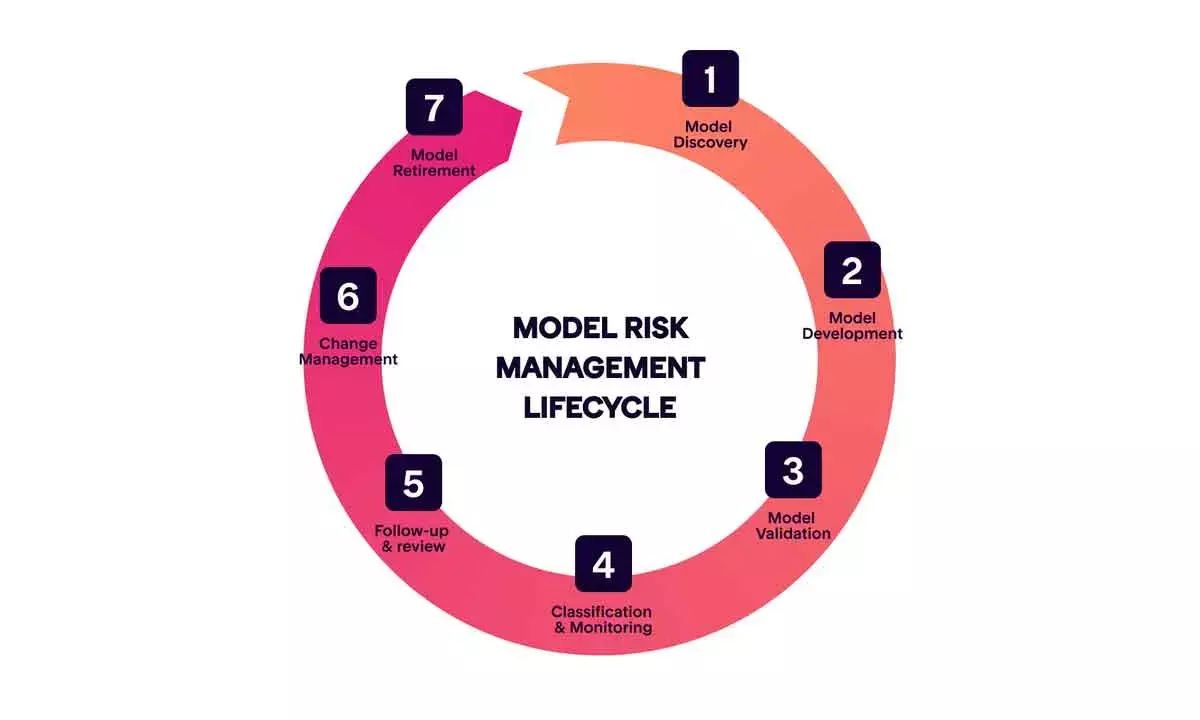 RBI had done well with its regulatory principles for management of model risks in credit