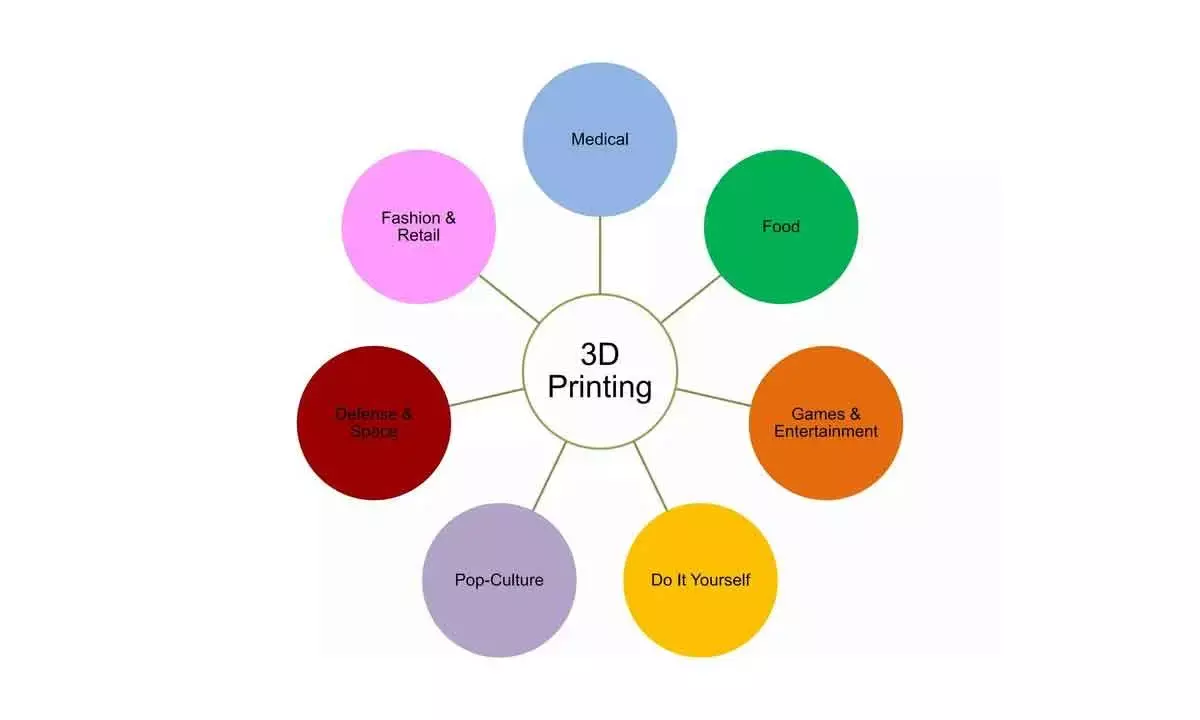 Rising patronage for 3D printing leading to manufacturing renaissance