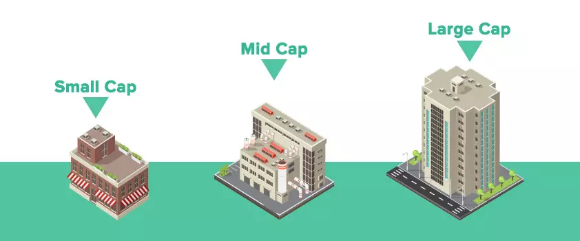 Large Cap Funds vs Small Cap Funds: Which scheme is better for you? Large Cap Funds vs Small Cap Funds: Which scheme is better for you?
