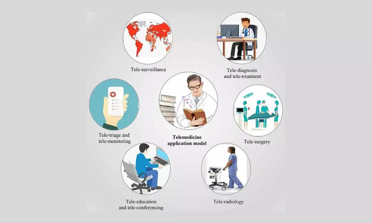 Telemedicine is no more science fiction; it is here to stay