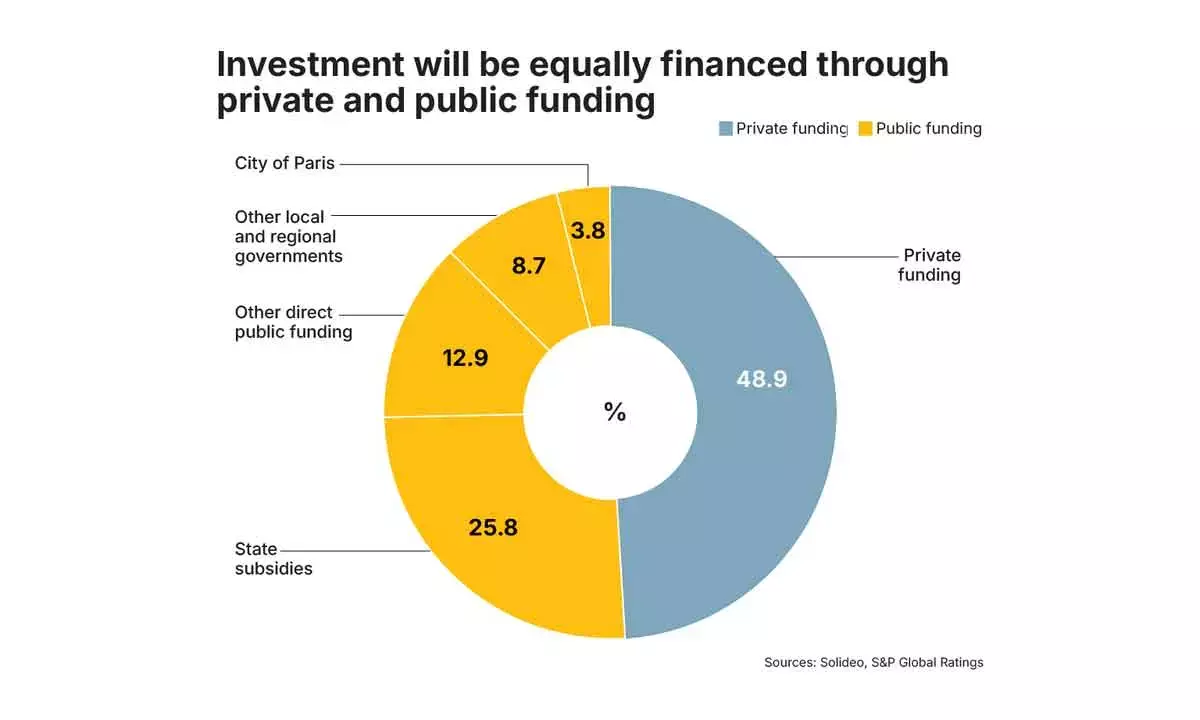 France to gain economic ground, thanks to Paris Olympics 2024