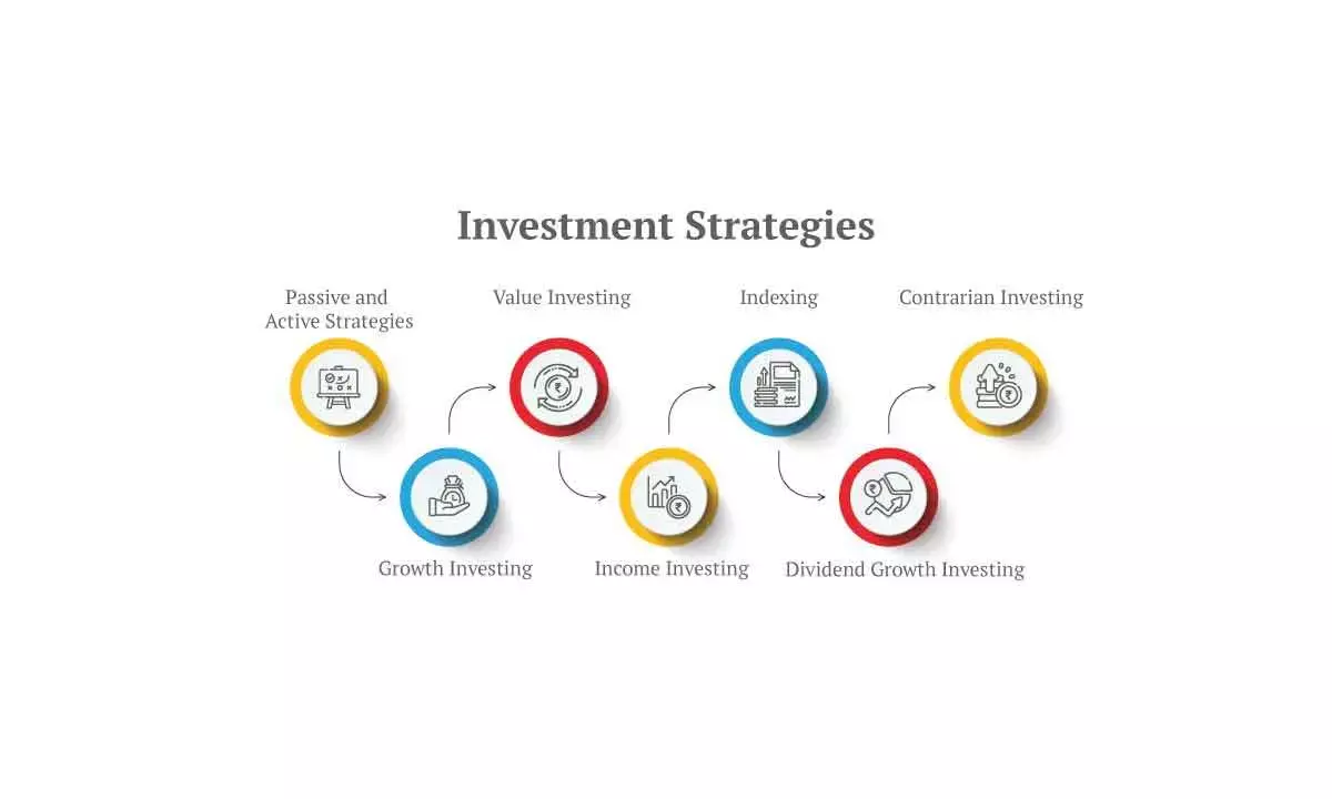 ‘Invested Fund’ and ‘Investable Fund’ have differently varying impacts