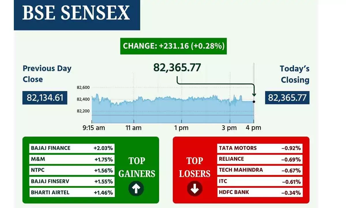 Bullish texture above 80,800 likely