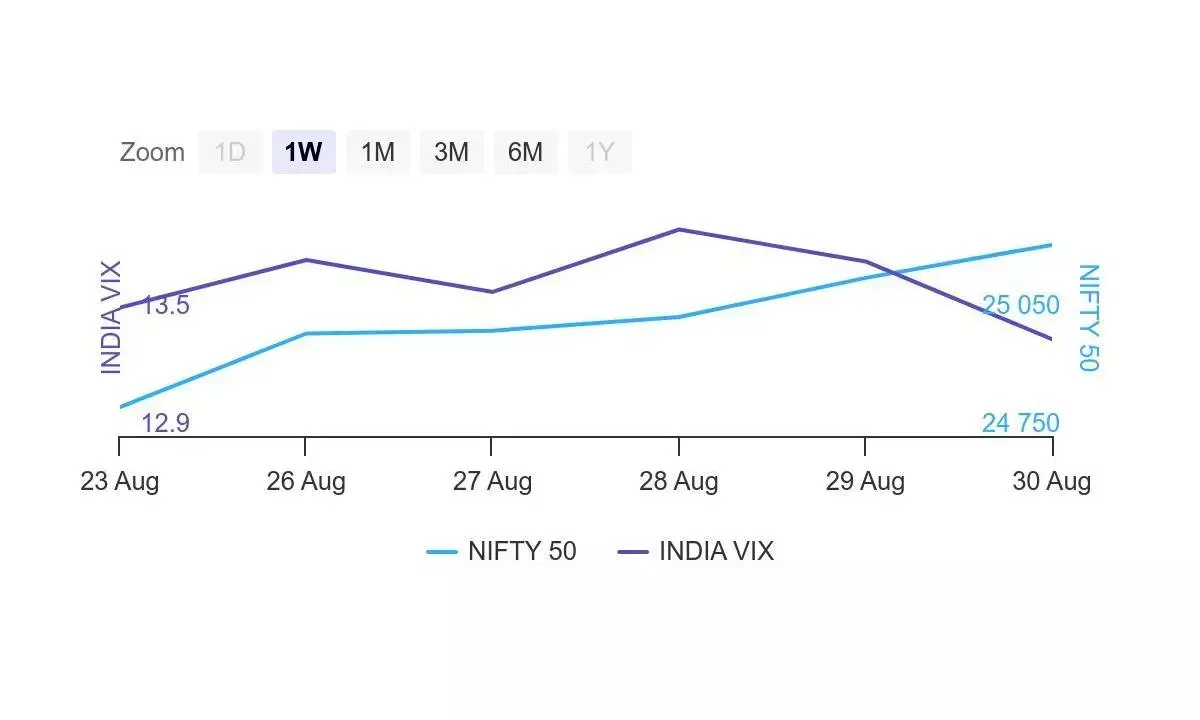 Aggressive Call, Put options writing