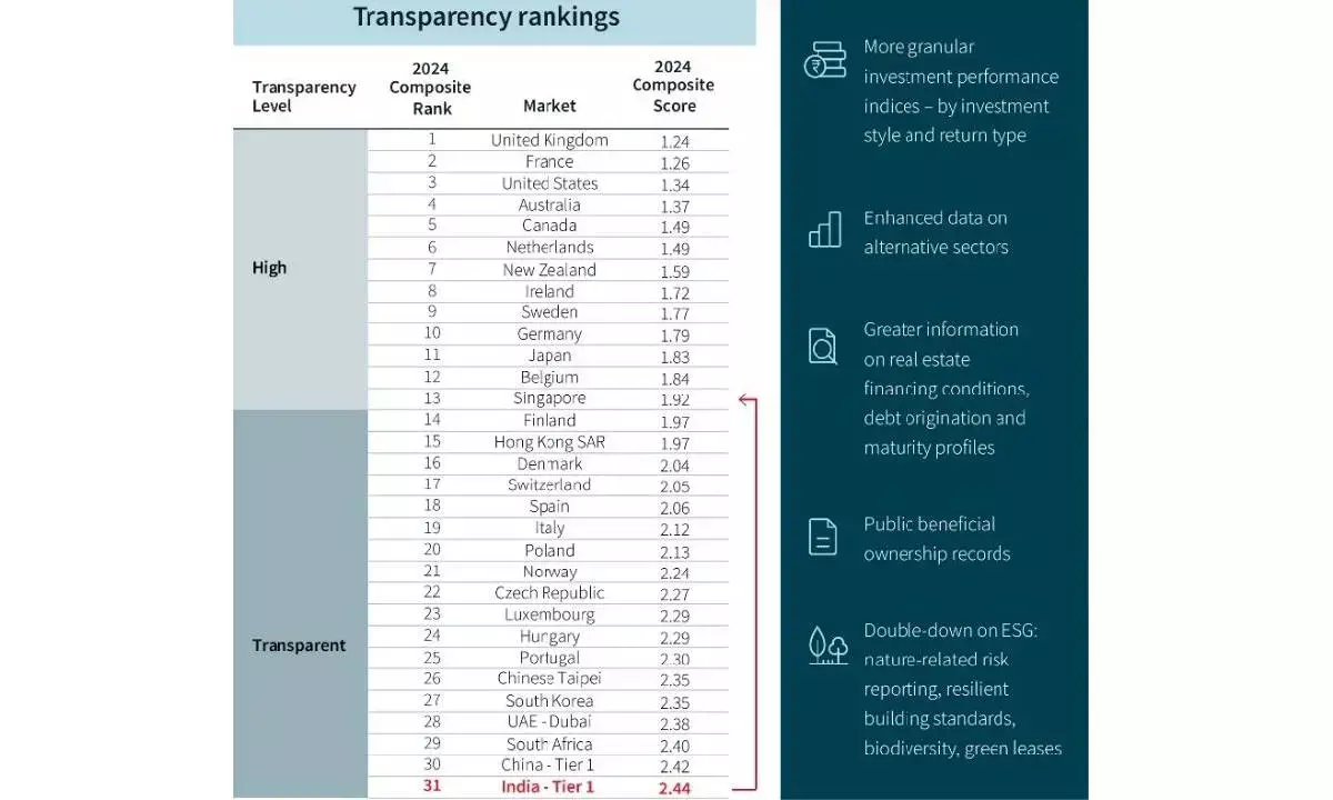 CLSPL, BNMV Trust strike student housing deal via JLL