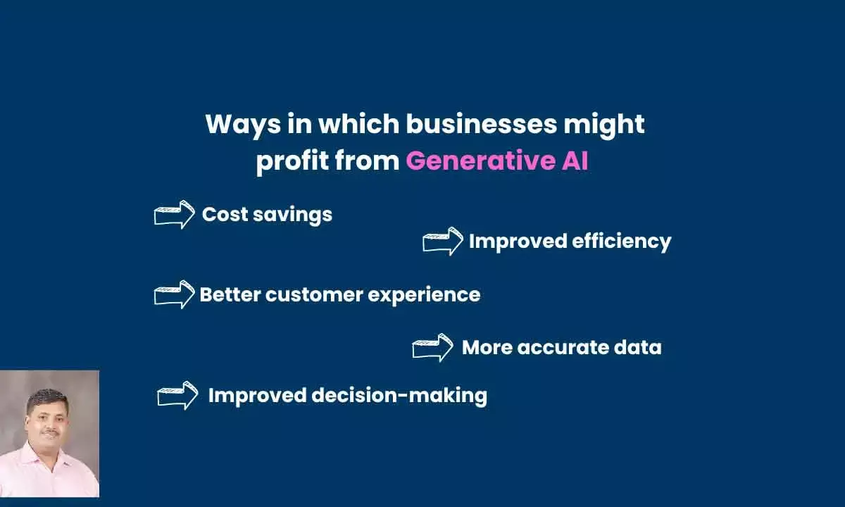 Strategic Advantages Of Personalised Recommendations And Increase In Revenue Through Generative AI