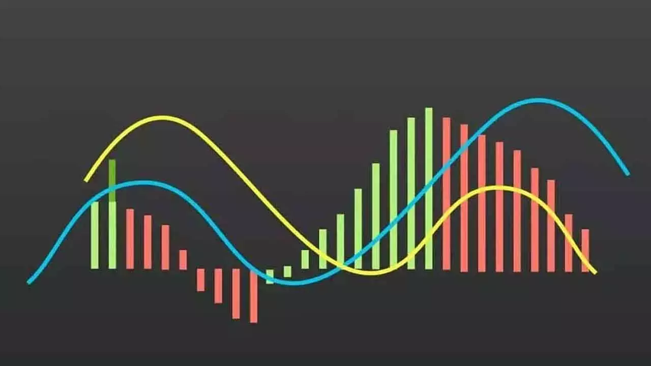 Weekly MACD About To Give A Bearish Signal Weekly MACD About To Give A Bearish Signal