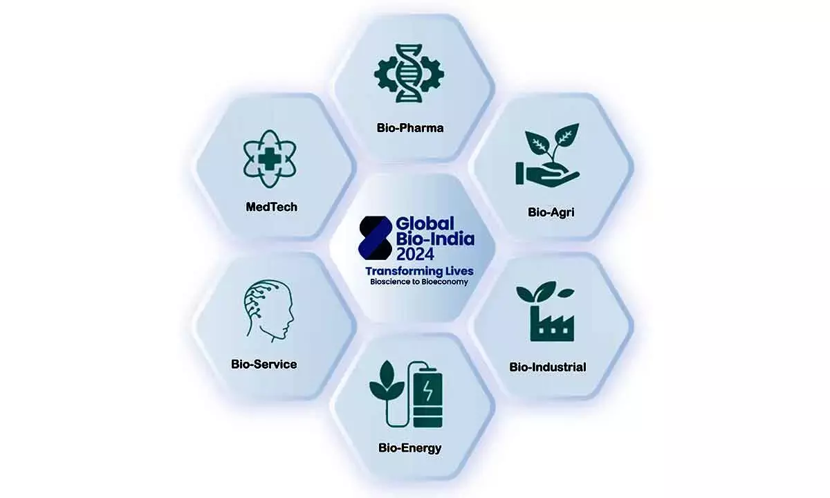 Indian Biotech Startups Launch 11 Unique Products In Biosciences