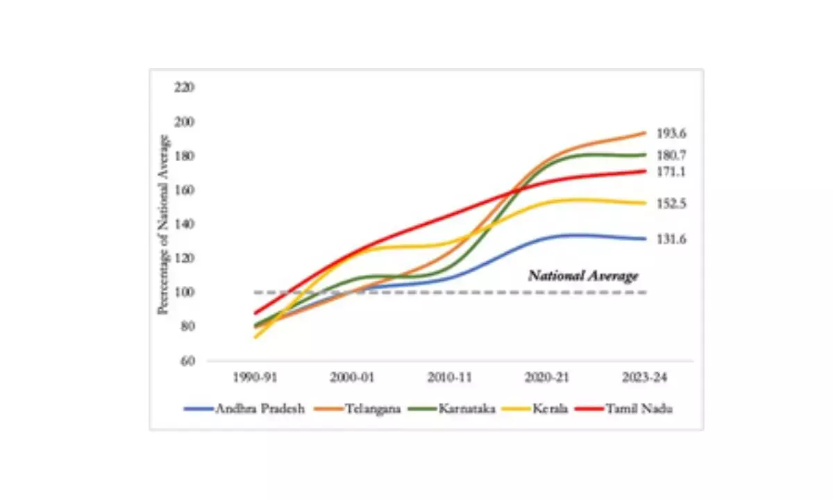 Southern States Account For 30.6 Pc Of Indias GDP, Kerala Losing Share: EAC-PM Paper