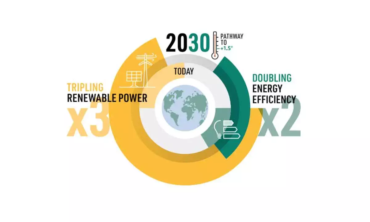 A Fair Transition Can Nullify All Green Energy Hidden Costs