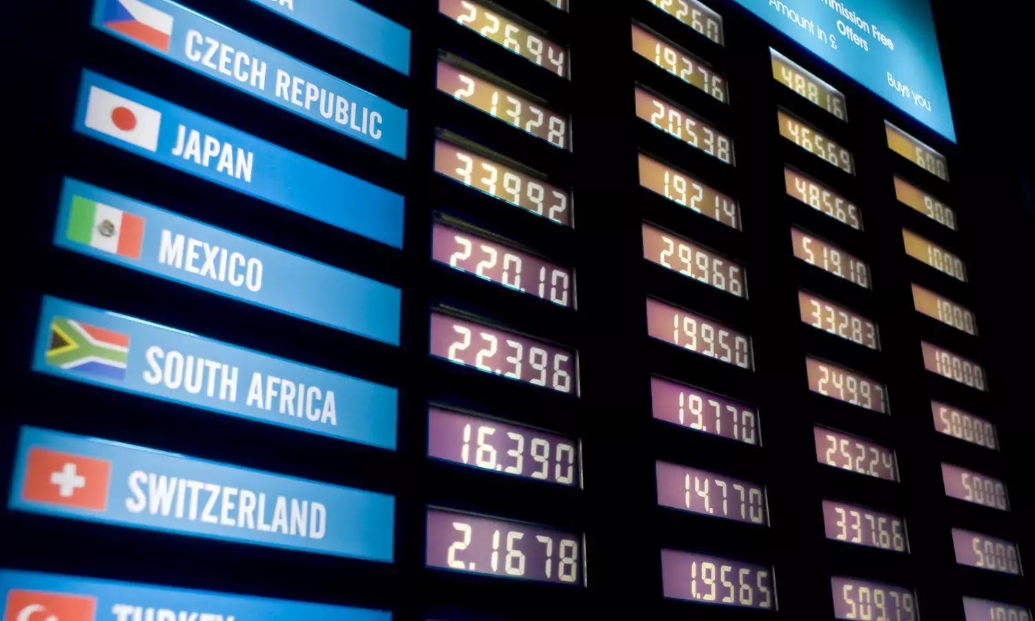 Today’s Currency Exchange Rates – September 23rd