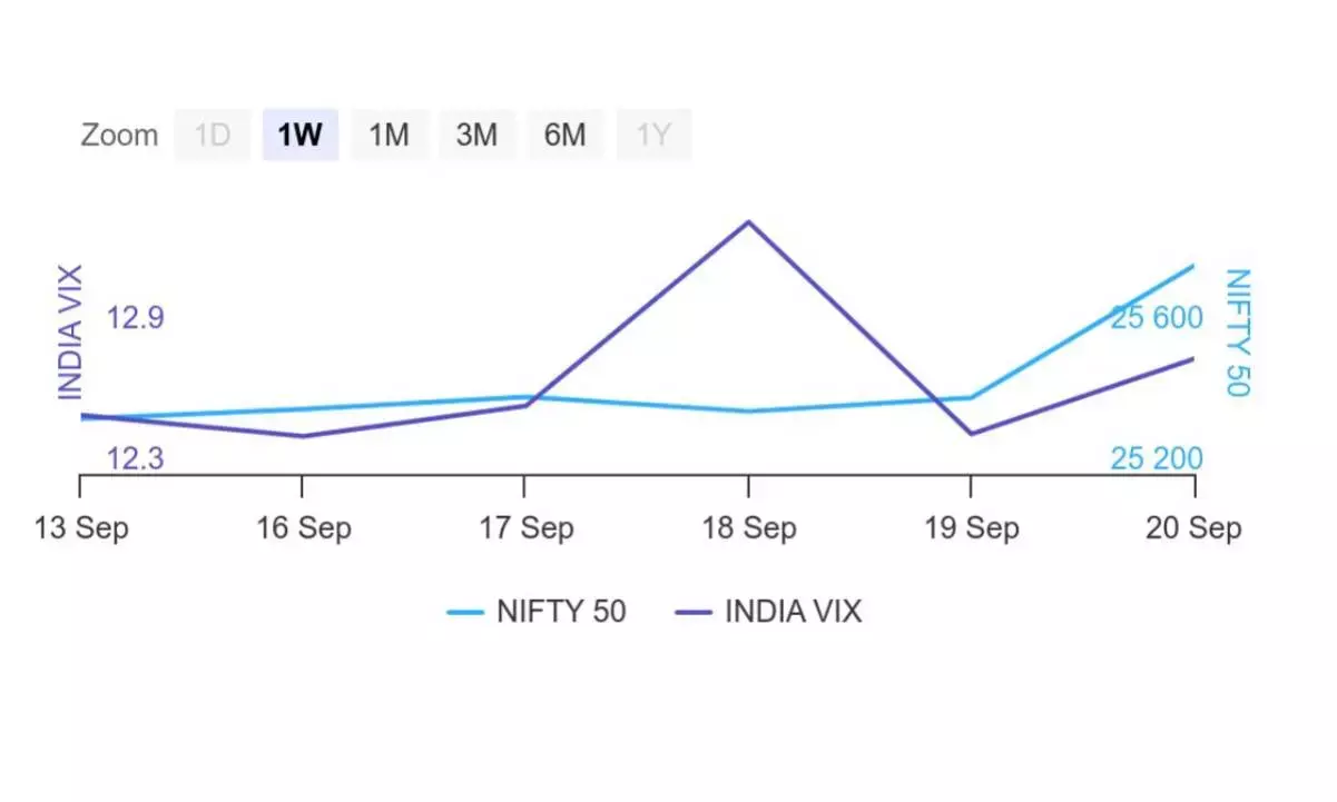 Higher premium on Nifty futures signals upward journey