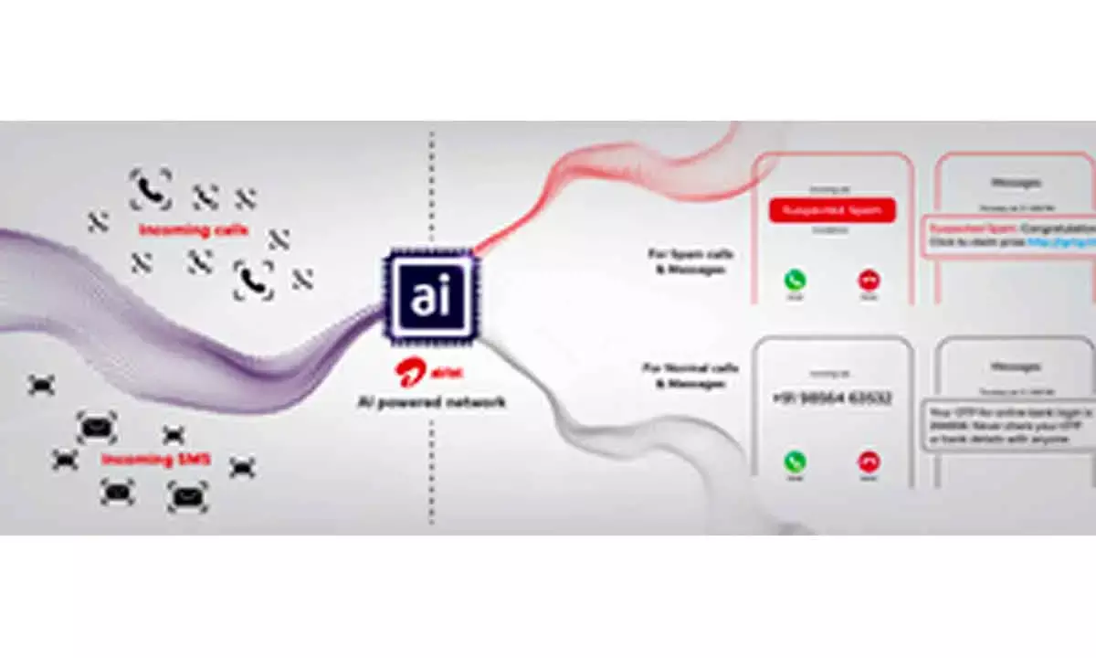 Airtel To Crack Down Spam Calls With AI Network Tool