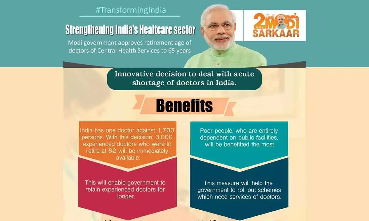 Increasing The Retirement Age Of Govt Doctors Can Boost The Country’s Health