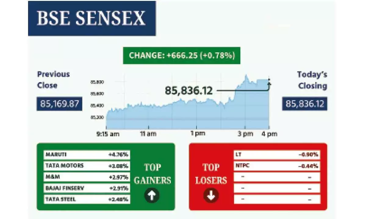 Indian Bourses On Record-Hitting Spree