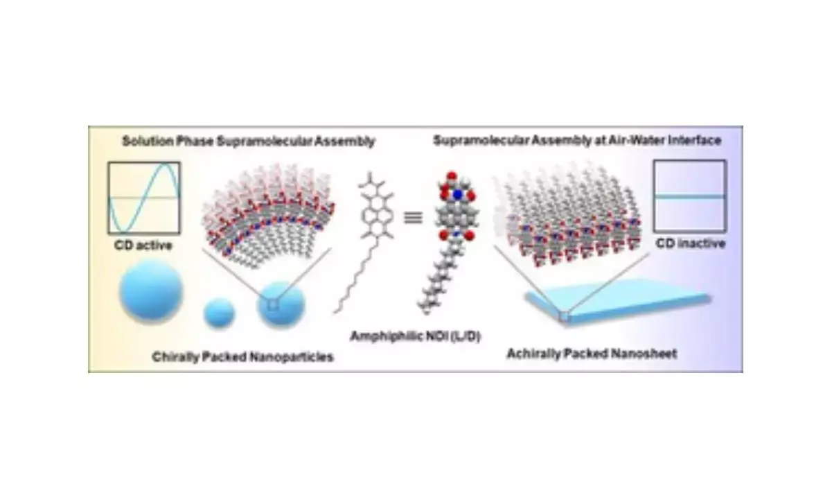 Indian study finds method to create nanostructures for use in biomedicine, electronics