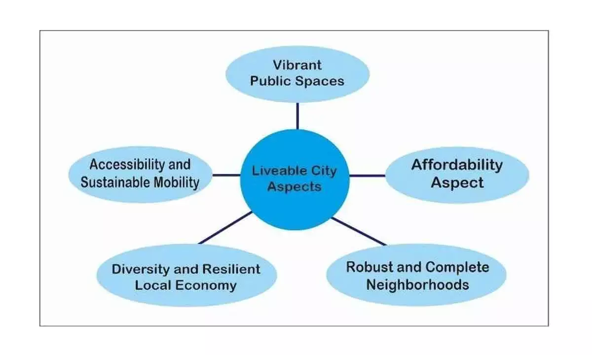 The Need Of The Hour Is To Have Cities That Assure A Healthy Well-Being