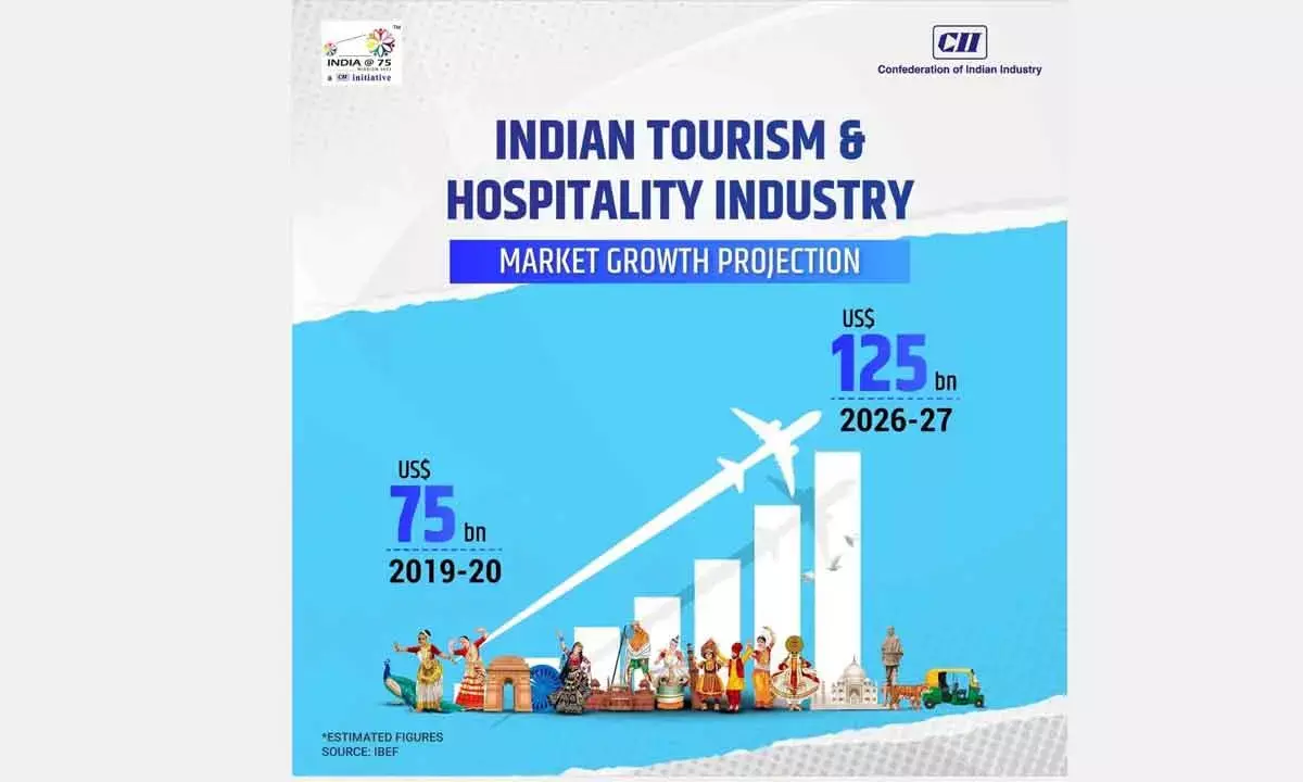 The Growth Of Indian Hospitality Industry Augurs Well For Women Professionals