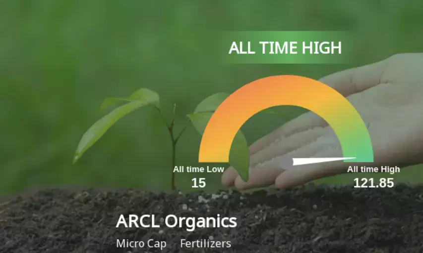 ARCL Organics soars to all-time high, outshines sensex by 582.32%
