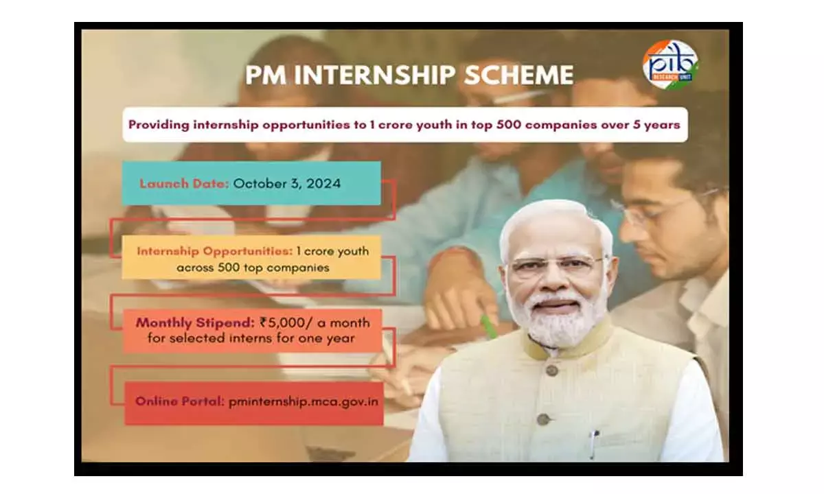 Registration For PM Internship Scheme With  Over 80,000 Opportunities Takes Off