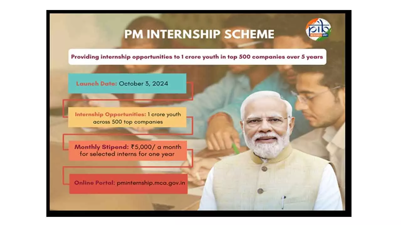 Registration For PM Internship Scheme With Over 80,000 Opportunities Takes Off Registration For PM Internship Scheme With Over 80,000 Opportunities Takes Off
