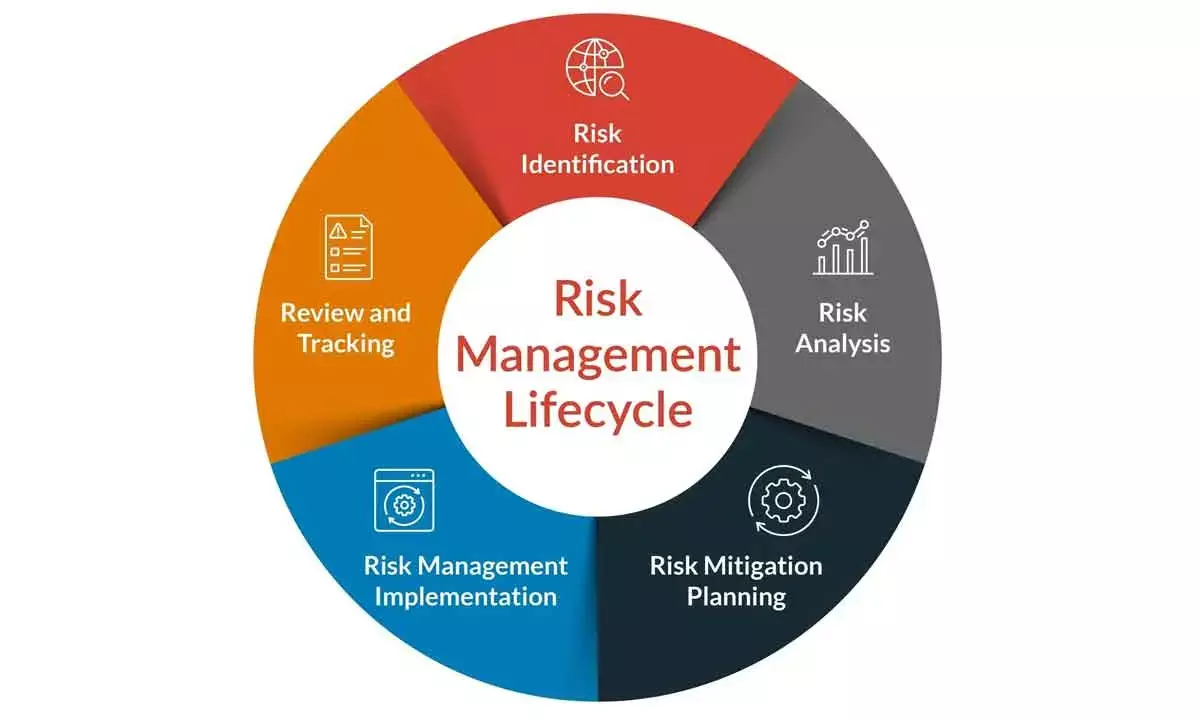 Robustness Of Risk Management And Capital Buffer Are Integral To A Viable Business Strategy