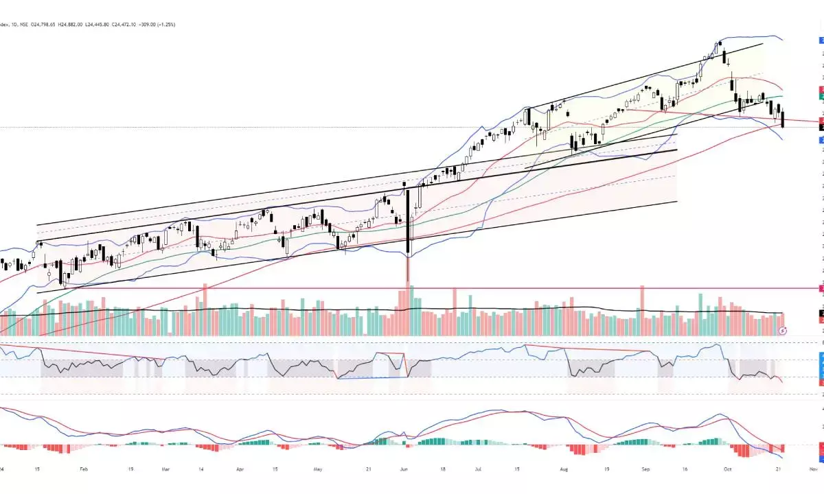 It’s time to book profits