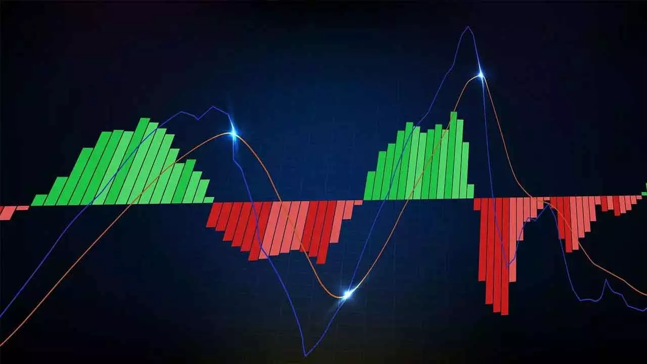 Mkt May Slip Lower If Selling Pressure Intensifies Mkt May Slip Lower If Selling Pressure Intensifies
