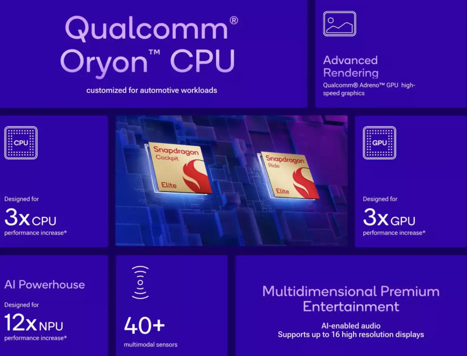 Qualcomm accelerates automotive AI with latest Snapdragon chips Qualcomm accelerates automotive AI with latest Snapdragon chips