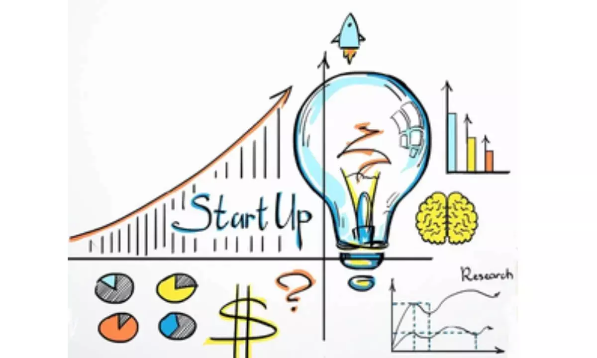 Indian startups raise $145 mn in funding this week