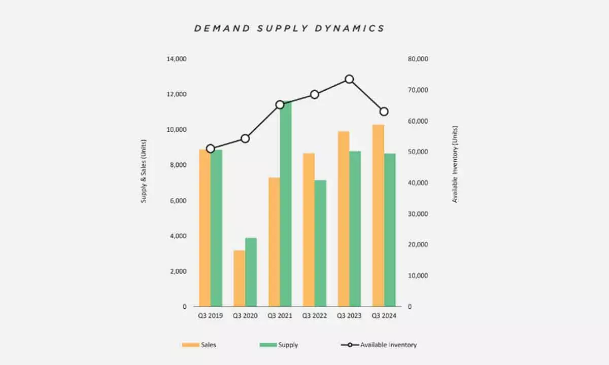 Ahmedabad Sees 4% In Housing Sales In Q3 2024: Report