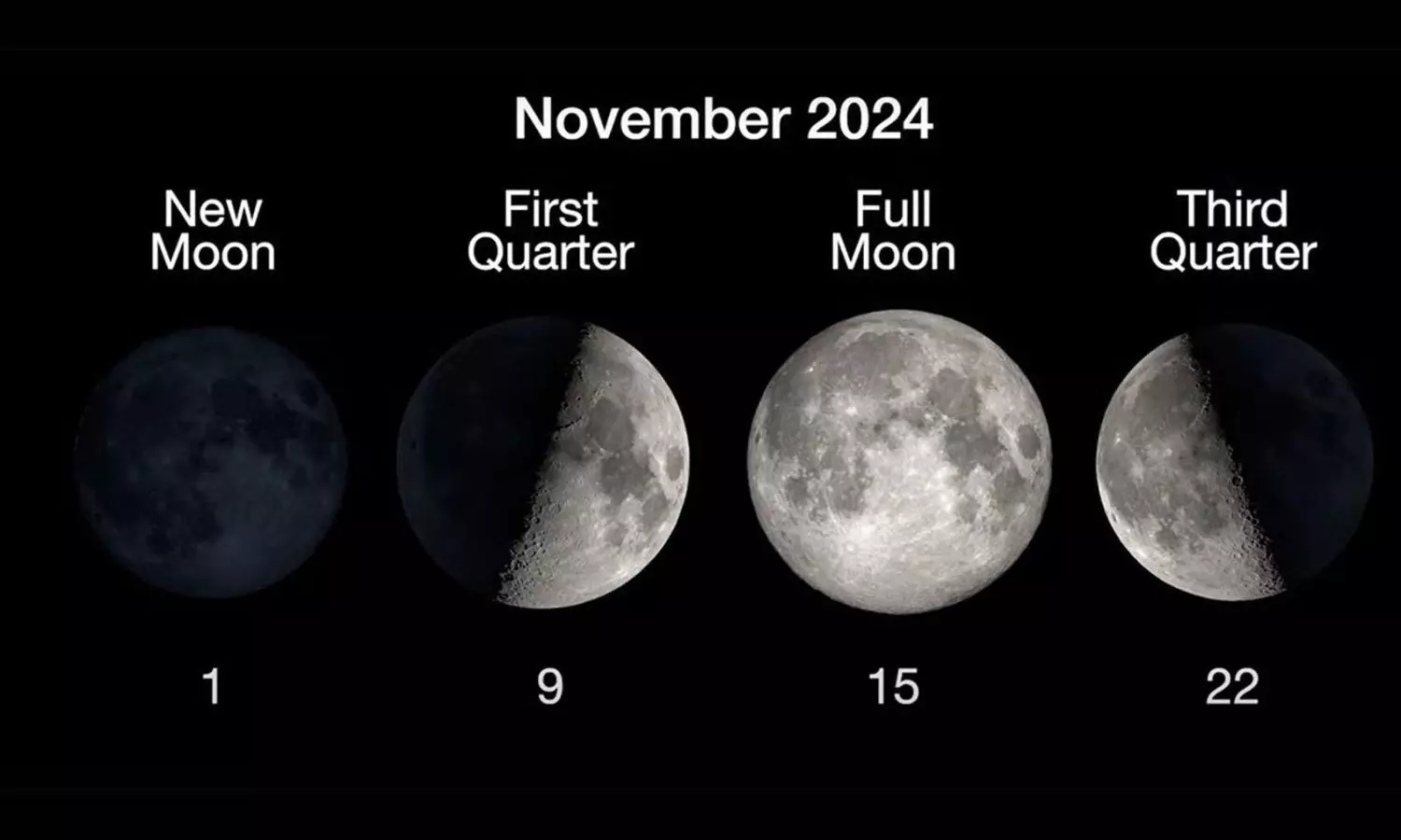 November Skywatching: Key Celestial Events to Look Out For November Skywatching: Key Celestial Events to Look Out For