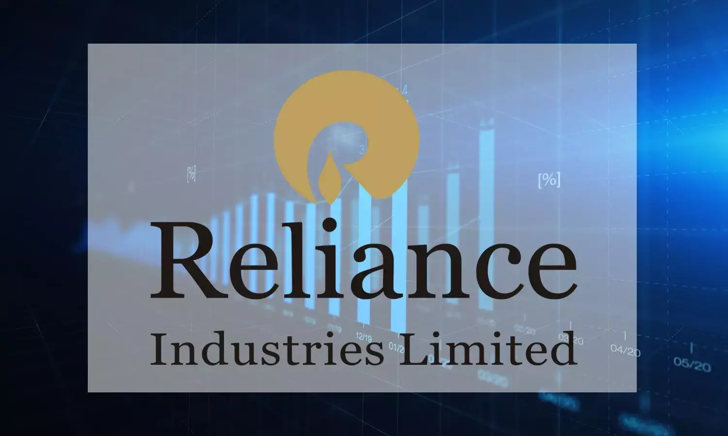 Reliance Industries Share Price Today
