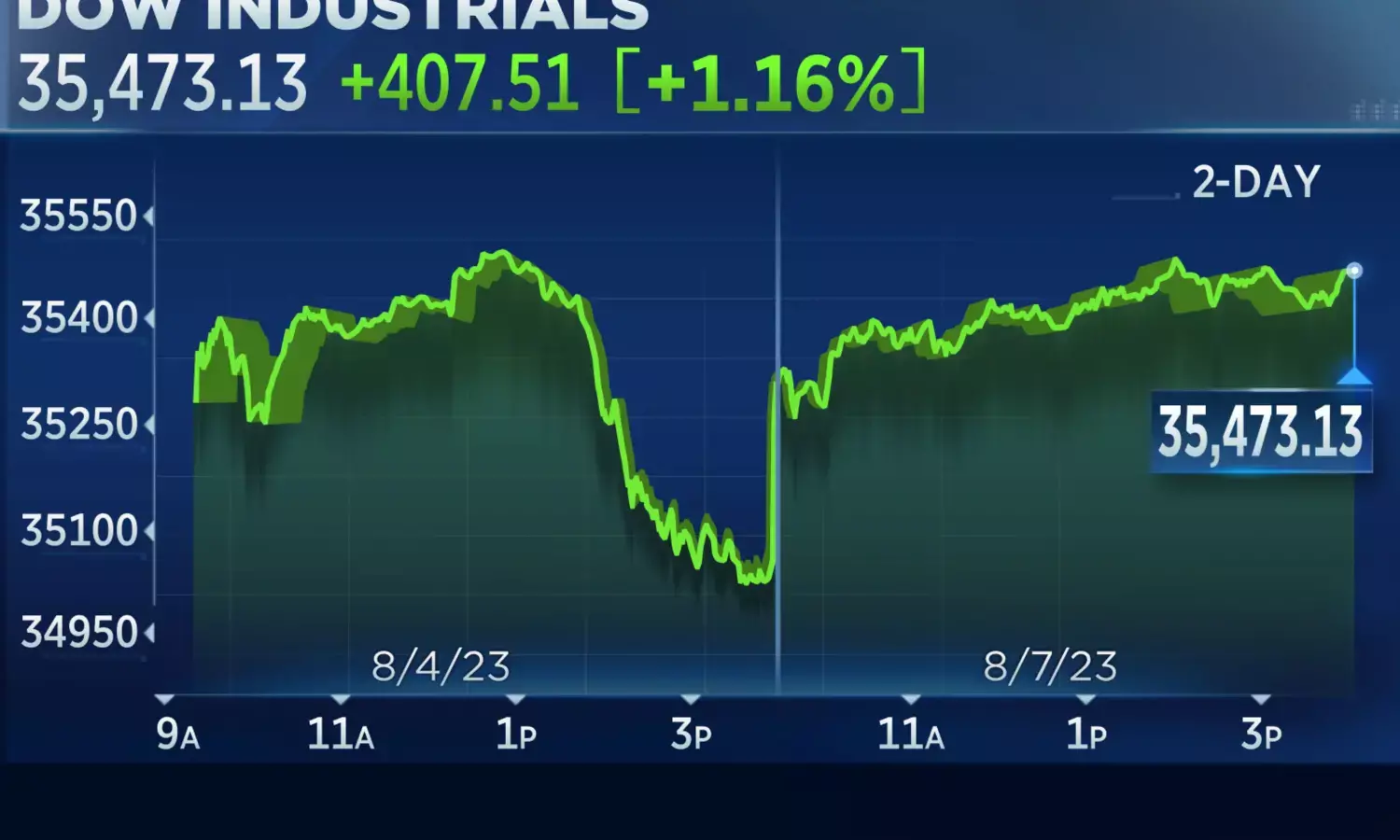 Live Stock Market Updates, 13 November 2024: Gift Nifty Signals Gap-Down Opening Amid Earnings and Inflation Pressures