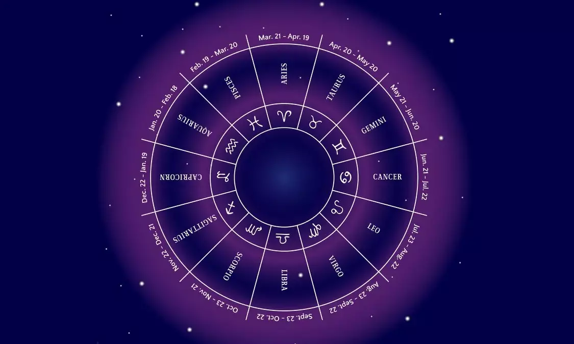 Horoscope Today-14/11/2024