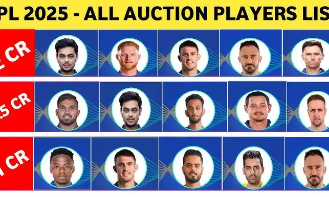 IPL 2025 Mega Auction: Complete List of 574 Players and Their Base Prices