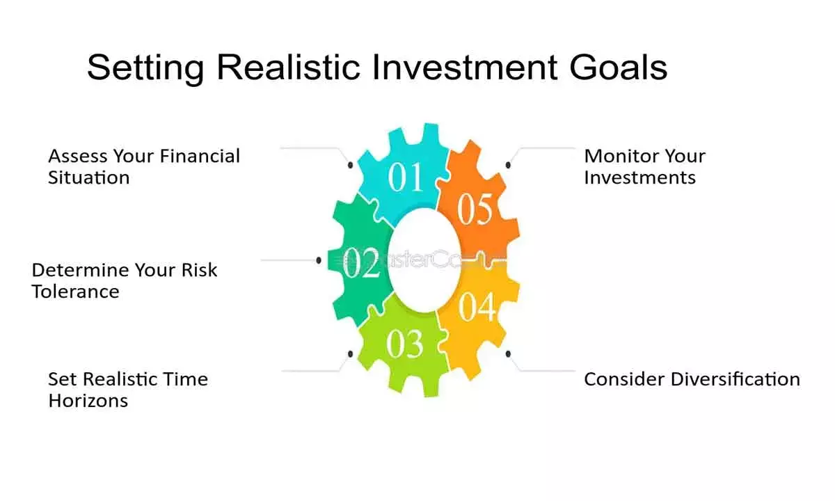 An Eye On Goals, Timelines And Risk Appetite Will Ensure Better Returns For Investors