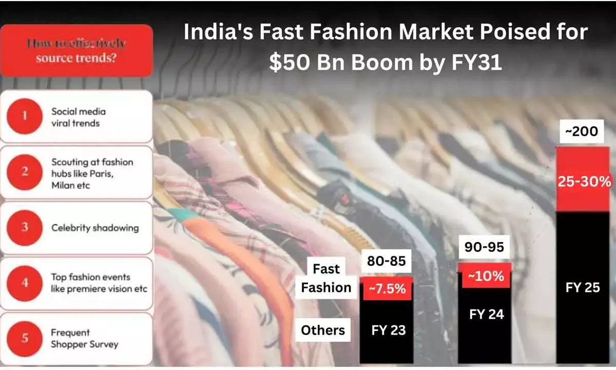 High-Street Fashion Players Looking To India For Manufacturing: Report