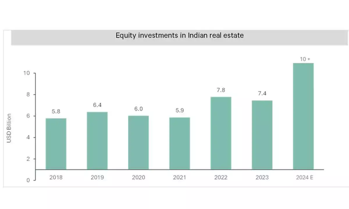 Equity Investments In Realty Set To Cross $10 Bn In 2024: Report