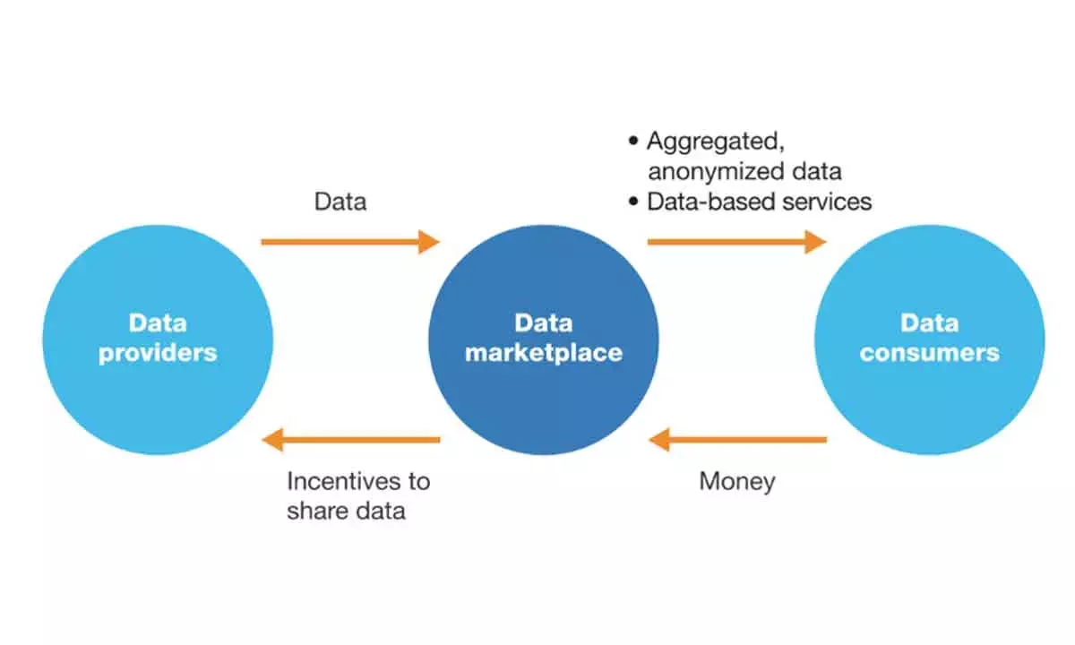 Data As Currency: The Here To Stay Data Marketplaces
