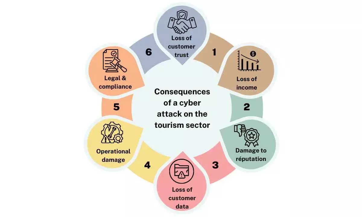 Impact Of Fraud On Tourism Is Quite Worrisome