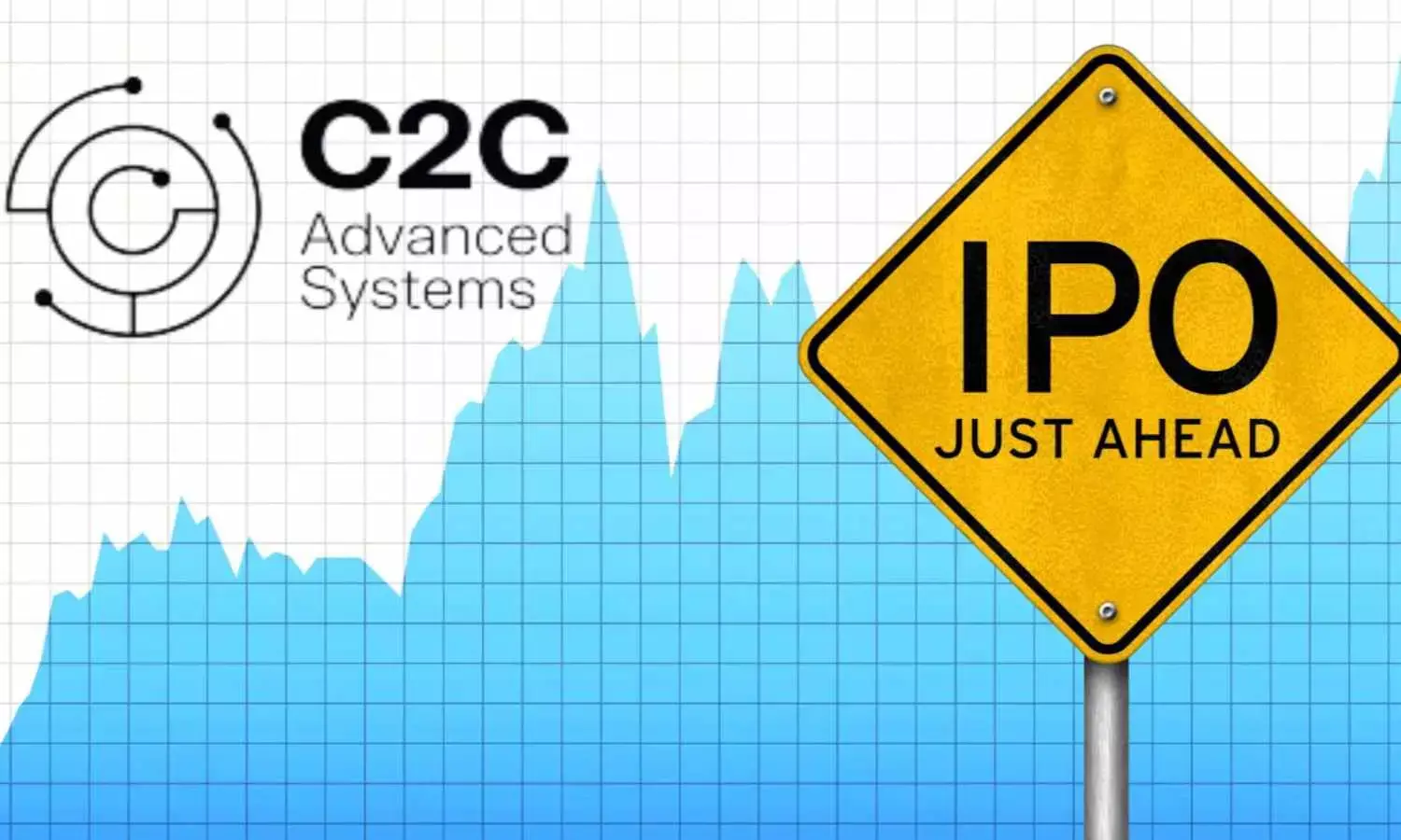 C2C Advanced Systems IPO GMP Slips by 60%