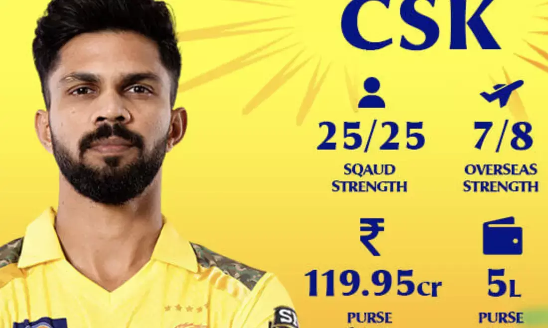 IPL 2025: AI-predicted starting playing XI for Chennai Super Kings (CSK)