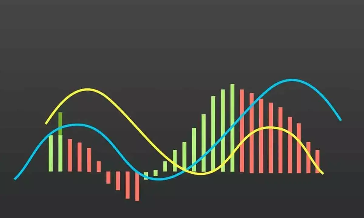 MACD Indicates Muted Momentum