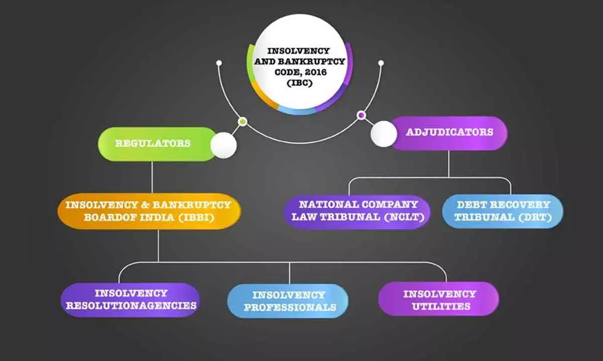 IBBI Comes Up With Timely Grievance Redressal And Enforcement Framework