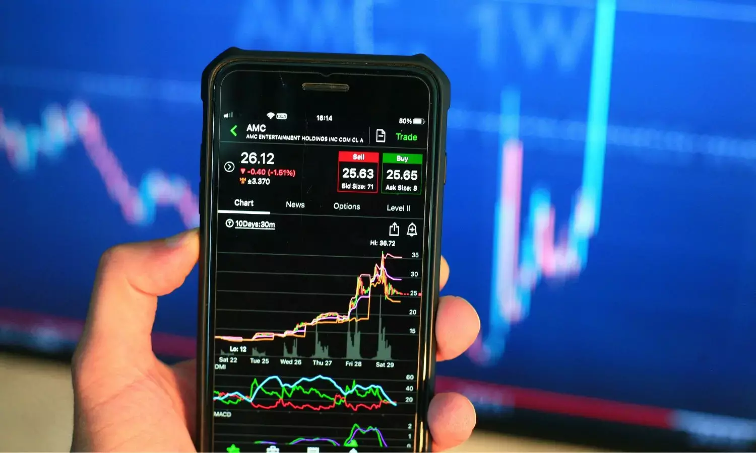 Can Nifty, Bank Nifty break out of their rangebound trading pattern?