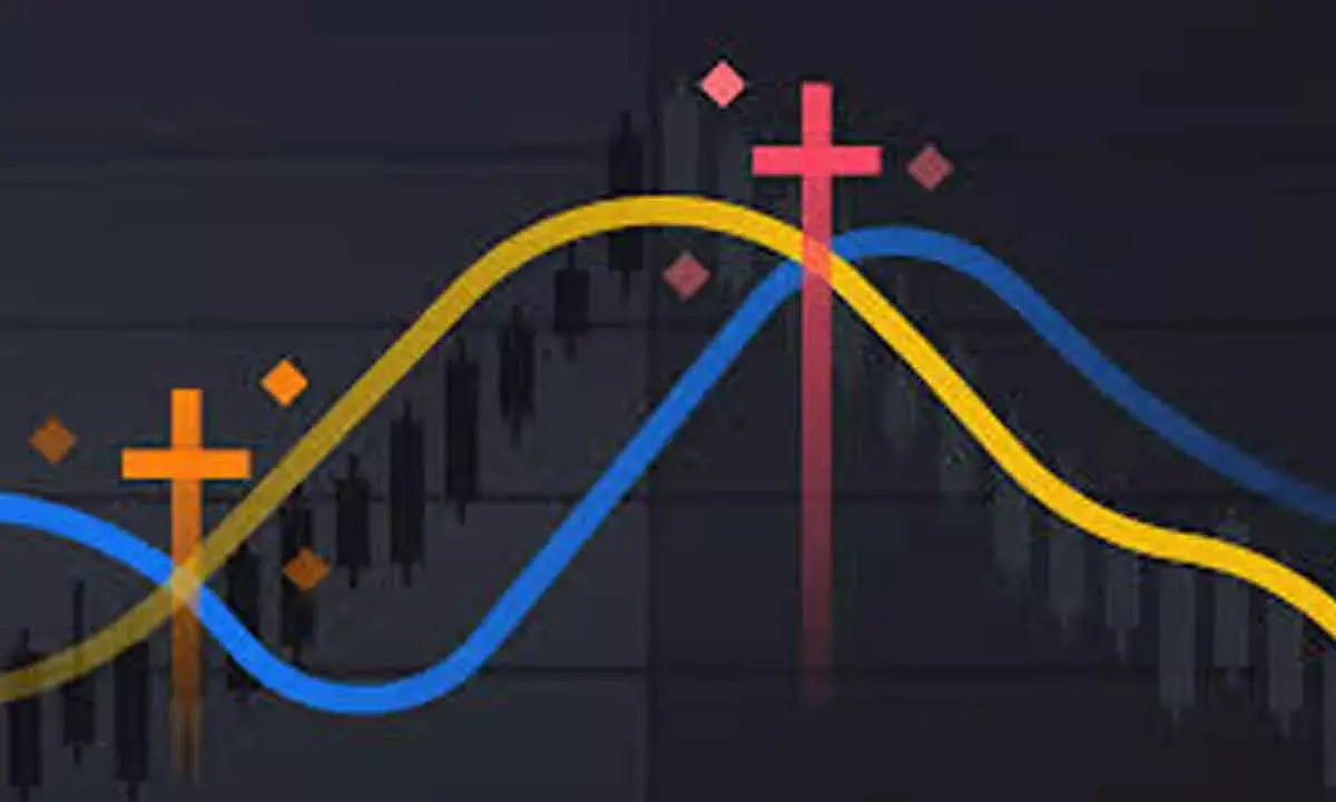 Indicators Signal Trend Reversal