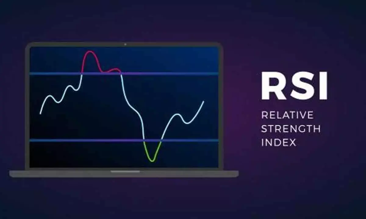 Daily RSI In Strong Bullish Zone