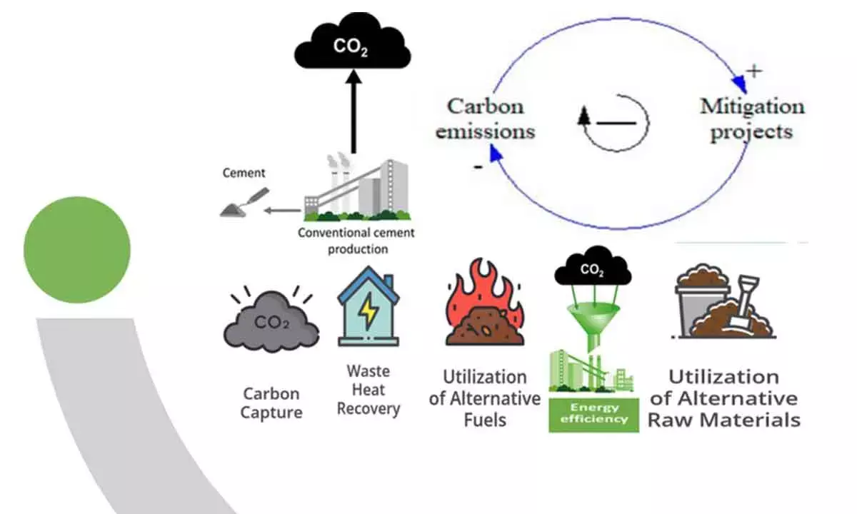 Clinker Replacement Is Most Viable To Reduce Cement’s Greenhouse Gas Emissions