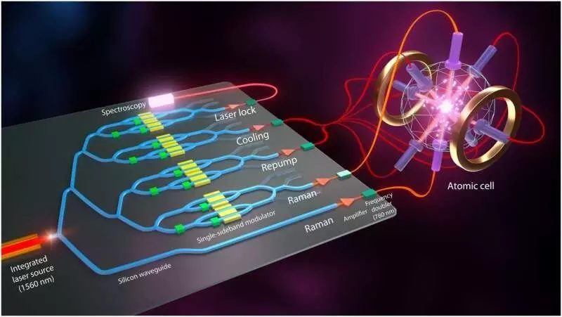 Top 10 Emerging Technologies Poised to Revolutionize Our Lives Top 10 Emerging Technologies Poised to Revolutionize Our Lives
